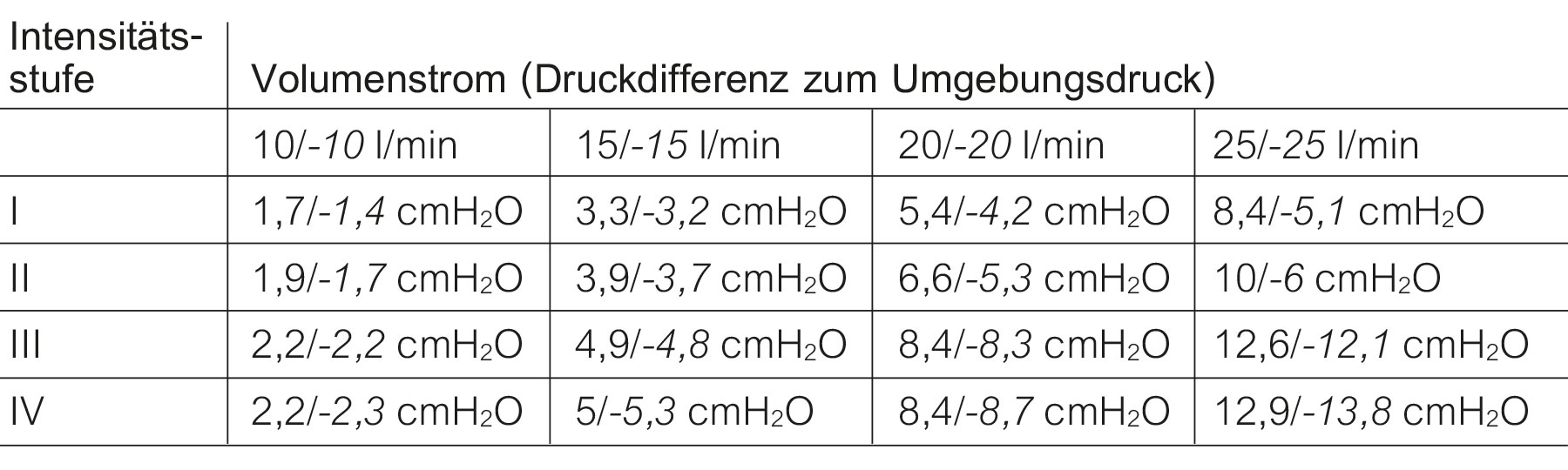 rc fit classic tabelle druck