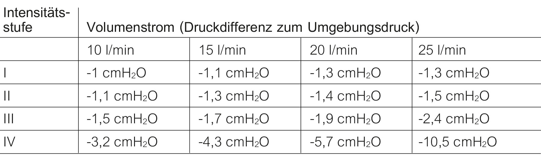 rc fit oimt tabelle druck