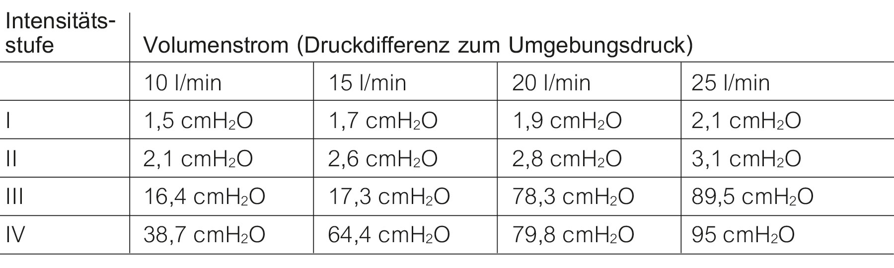 rc fit opep tabelle druck