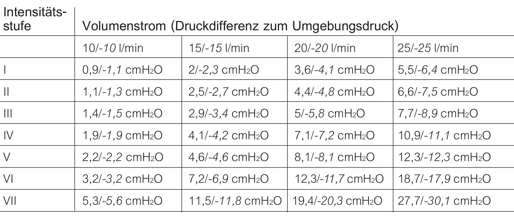 rc fit tabelle druck 1