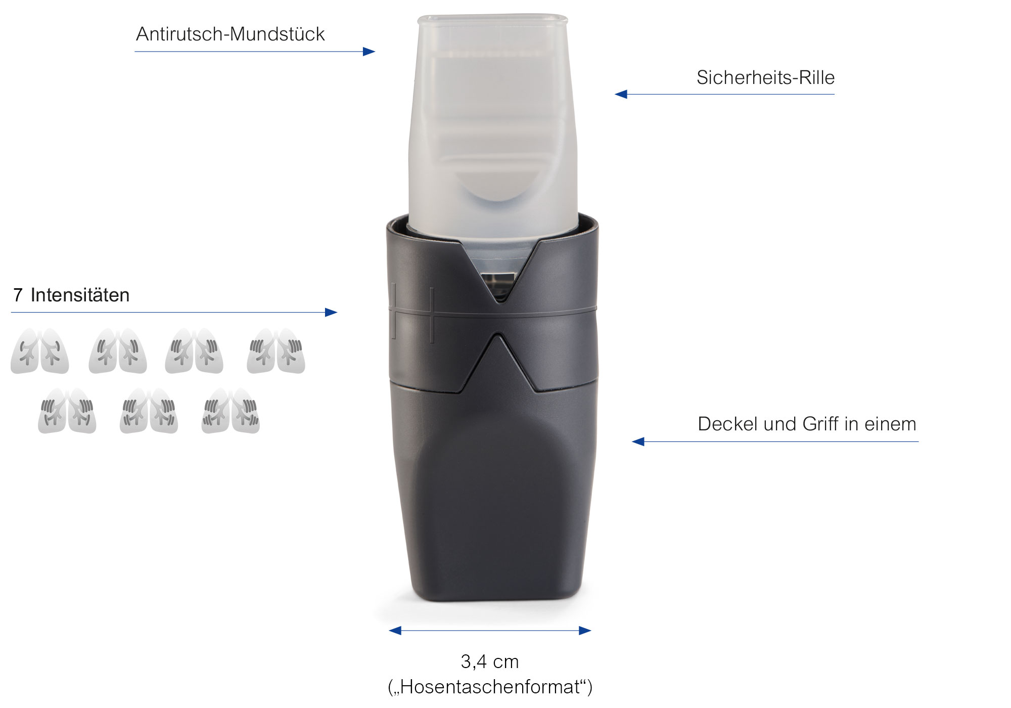 Produktmerkmale RC-FIT® PEP/IMT