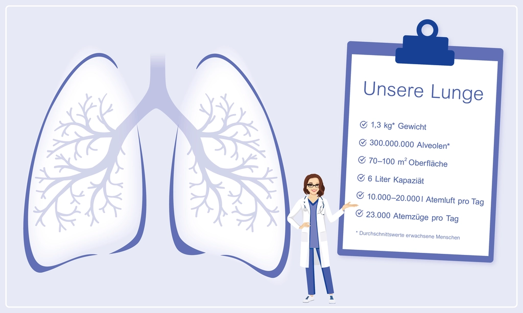 Atemtherapie und Atemtraining – was ist der Unterschied?