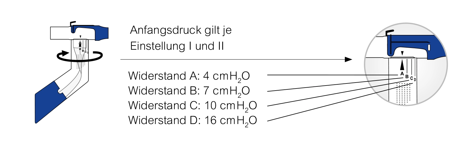 Darstellung der Auswahl der Widerstände beim RC-Cornet® PLUS